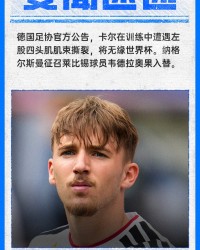 Baccarat-官方：卡尔遭遇肌肉纤维撕裂无缘参加世界杯，将补招韦德拉奥果